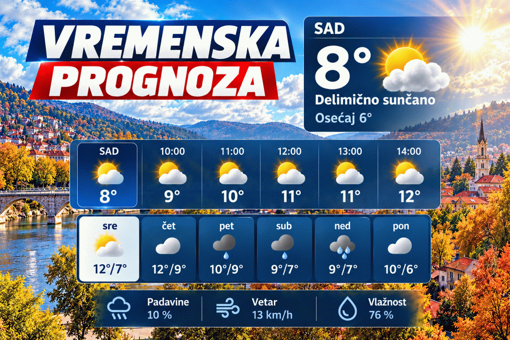 OBLAČNO I SVEŽE U VALJEVU: Evo kakvo nas vreme očekuje danas i šta donose naredni dani!